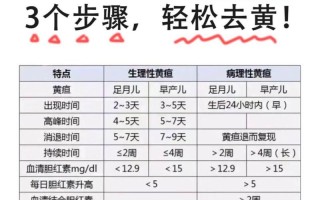新生儿黄疸多少数值算正常？不同日龄宝宝黄疸值标准有何差异？