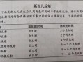 出生后多久才算脱离新生儿阶段？医学标准与日常认知有何差异？