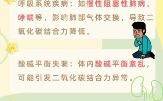 孕期二氧化碳结合率低对胎儿发育有影响吗？需要怎么调理才正常？
