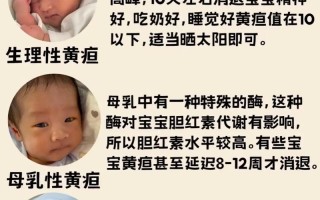 新生儿黄疸究竟分哪几种类型？不同类型又该如何区分与应对？