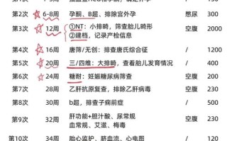 孕期甲功五项究竟需要检查几次？不同孕周检查频率有何科学依据？