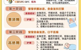 儿童反复发烧不退怎么办？家长该如何科学应对与护理？