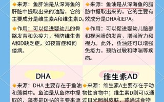 新生儿出生后多久开始吃鱼肝油最合适？补充量多少才安全？