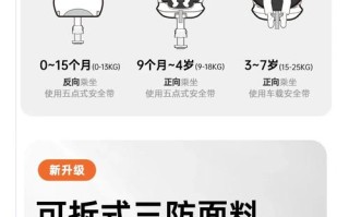 kiddy儿童安全座椅安全舒适吗？