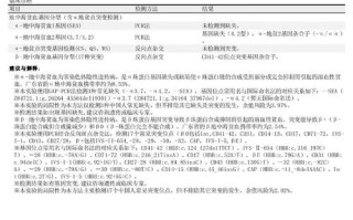 怀孕地中海贫血，宝宝健康怎么办？