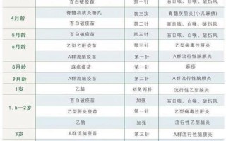 新生儿什么时候打卡介苗？错过最佳时间会有什么影响吗？