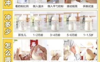 新生儿喂奶粉的正确姿势有哪些关键步骤和注意事项？