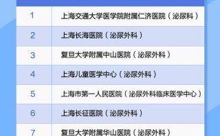 上海儿童泌尿外科排名