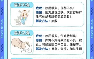 新生儿放屁多总哭闹睡不安，是肠胀气还是消化异常？