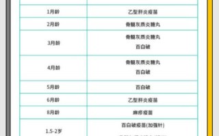 新生儿何时打乙肝疫苗