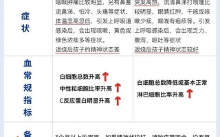 新生儿C反应蛋白高是感染还是其他原因？