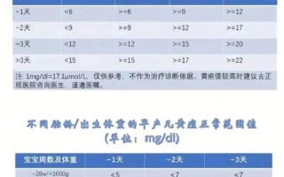 黄疸多少值能打预防针？