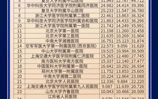 中国儿童医院排名第一，背后评选标准是什么？家长该如何理性选择？