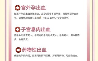 怀孕期间出现阴道出血是正常现象吗？需要警惕哪些异常情况？