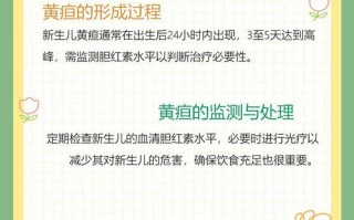 新生儿黄疸高峰期是出生后第几天？