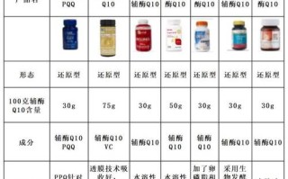 孕期服用辅酶Q10安全吗？对胎儿发育有影响吗？