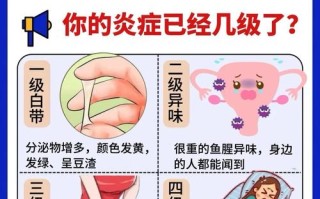 孕期私处痒是何原因？