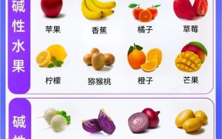 备孕吃什么真能影响生男孩吗？