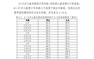 儿童身高发育缓慢，究竟哪些因素在作祟？科学干预与日常护理该如何协同？