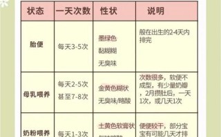 新生儿一天未排便正常吗？