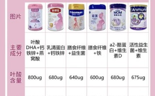 备孕期间喝什么奶粉好？这5类成分你必须知道！