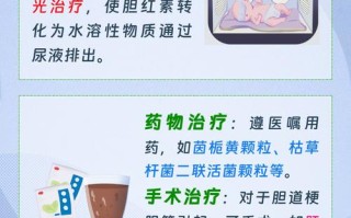 新生儿高胆红素血症治疗中，蓝光照射与药物干预如何协同优化疗效？