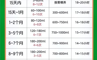 新生儿每天到底该喝多少毫升奶？不同阶段奶量差异大吗？