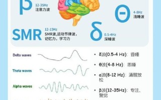 儿童脑慢波是什么原因