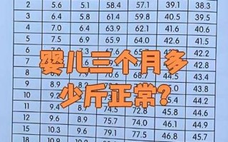 新生儿三个月不长体重