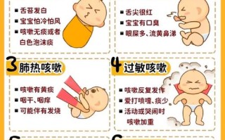 儿童过敏性咳嗽老不好怎么办？