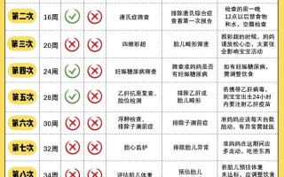 孕期微量元素何时检查最佳？