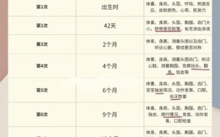 儿童体检必查项目有哪些？