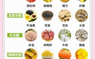 孕期吃什么才能让宝宝营养吸收好，关键这5类食物你吃对了吗？