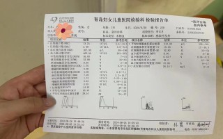 新生儿CRP偏高住院几天？