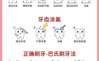 儿童蛀牙治疗的最佳方法是什么？不同年龄段孩子蛀牙处理方式有何差异？