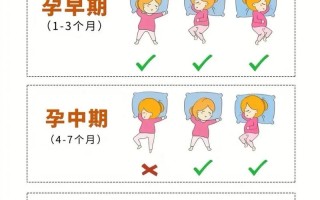 孕期每天仅睡4小时，胎儿发育会受影响吗？孕妈该如何改善睡眠？