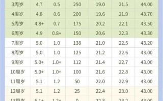 儿童视力1.0就一定正常吗？不同年龄标准差异有多大？