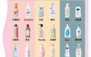 新生儿皮肤娇嫩，到底该不该用沐浴露？怎么选才安全不伤肤？