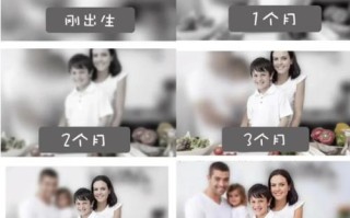 新生儿视力发育缓慢，究竟要多久才能看清父母的脸？