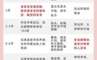 新生儿智力如何判断是否正常？