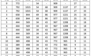 儿童保险一年交多少钱？不同年龄、保额和产品组合下，费用差异有多大？