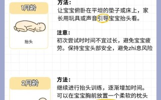 新生儿究竟要多久才能学会自己抬头？这背后有哪些发育规律和影响因素？