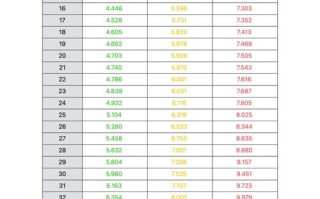 新生儿出生两天黄疸值偏高怎么办？需要治疗吗？