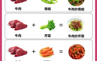 怀孕期间怎样调整饮食