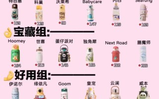 儿童保温杯品牌那么多，到底哪个牌子才真正适合孩子用又安全放心呢？