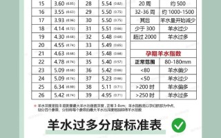孕期40周羊水正常值是多少？