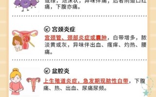 孕期白带发黄粘稠是何原因？