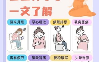 怀孕乳房胀痛是正常现象吗？