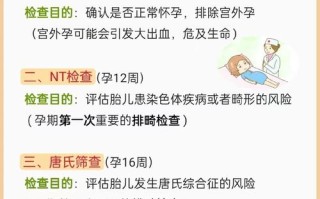 整个孕期糖筛到底要做几次？不同阶段检查意义是什么？
