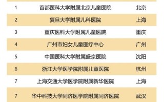 国内儿童医院哪家强？这份排名靠谱吗？家长该如何理性参考？